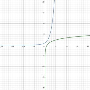 Inverse non-linear functions symmetric around y = x